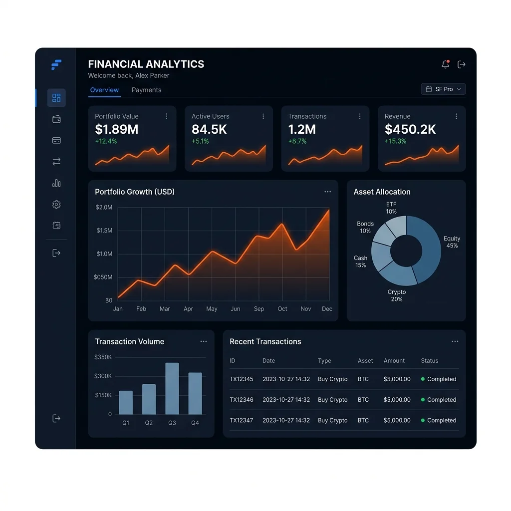 Raivan Software analytics dashboard showing revenue growth, custom software development and fintech insights